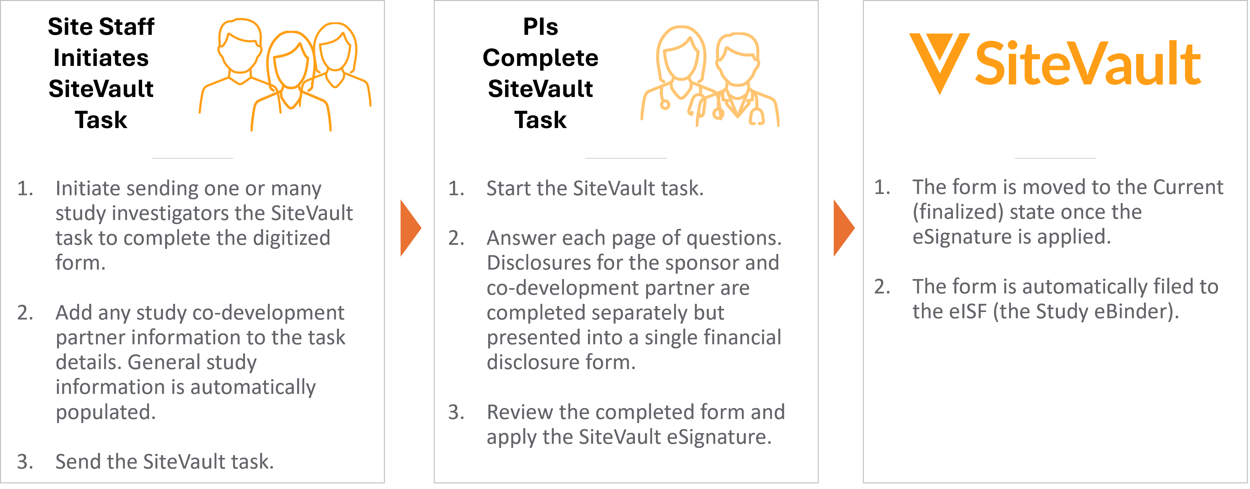 डिजिटल वित्तीय प्रकटीकरण प्रपत्र