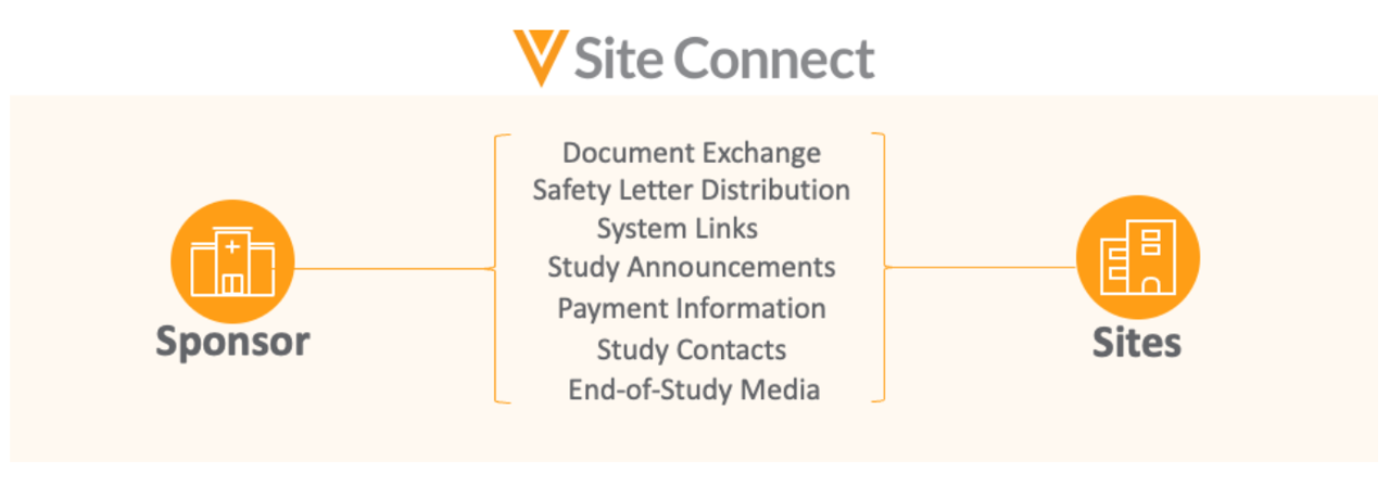 Funkcje Site Connect