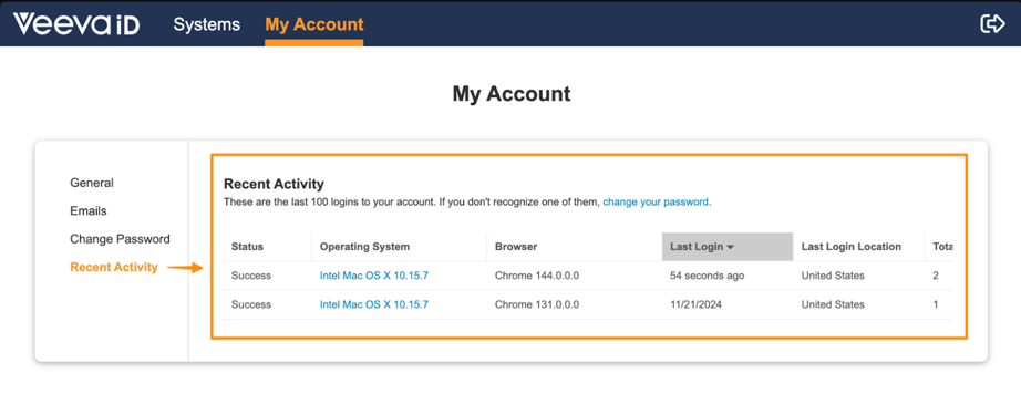 Atividade recente do VeevaID