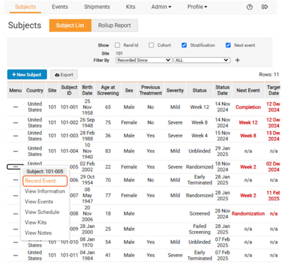 Непланова видача ліків - Суб'єкти