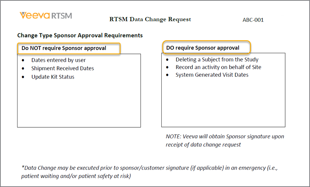 数据变更申请表 - 赞助商批准
