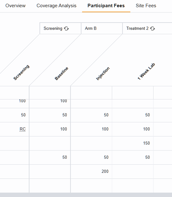 活动费超额支付